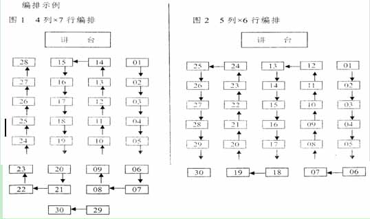 考場內(nèi)設置標準