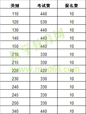 2013年連云港東?？h執(zhí)業(yè)醫(yī)師考試報(bào)名費(fèi)