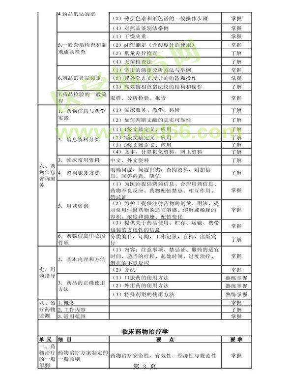 2014年衛(wèi)生資格藥學(xué)初級（師）考試大綱——專業(yè)實踐能力