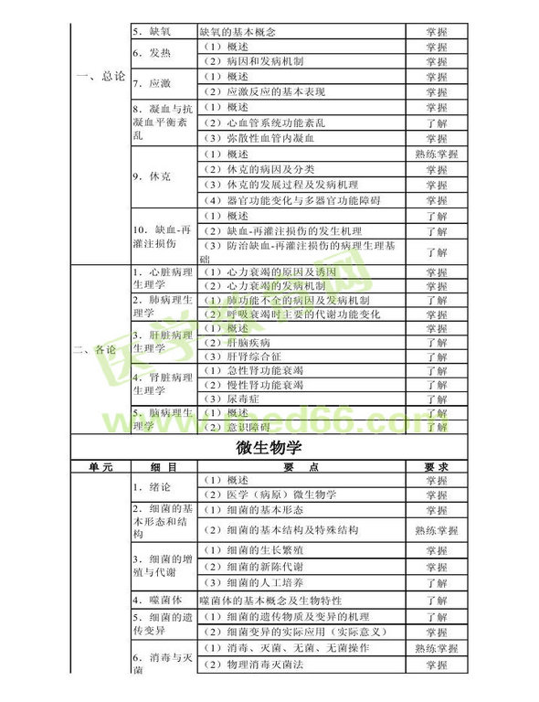 2014年衛(wèi)生資格藥學初級（師）考試大綱——基礎(chǔ)知識