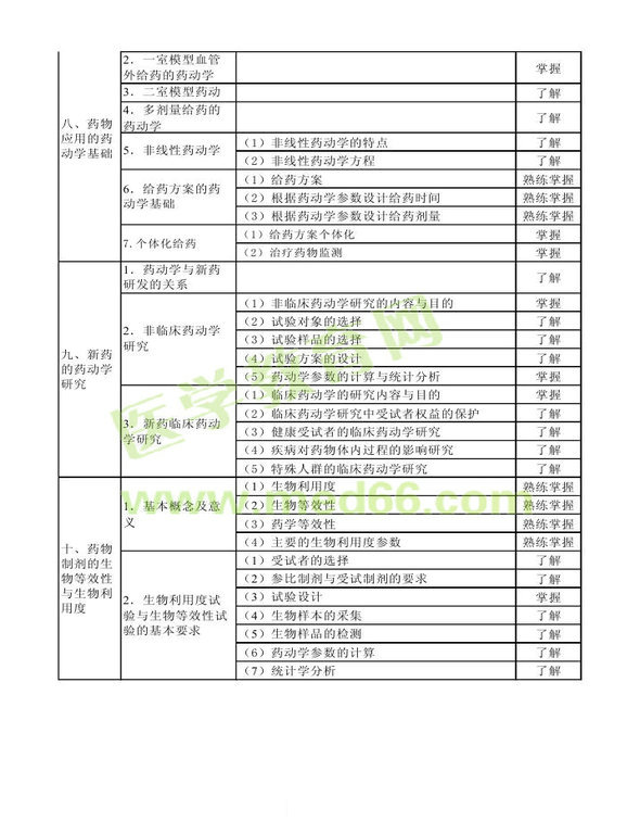 2013年衛(wèi)生資格藥學(xué)初級(jí)（士）考試大綱——專(zhuān)業(yè)知識(shí)