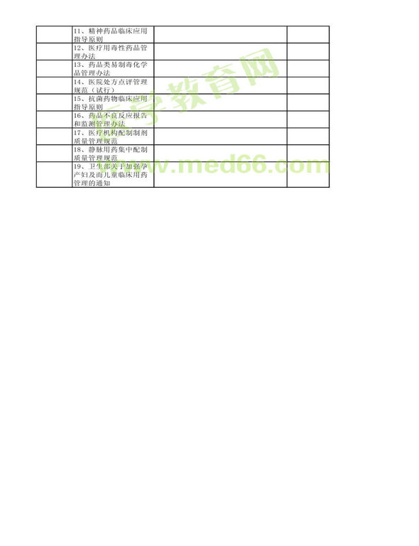 2014年衛(wèi)生資格藥學(xué)初級（師）考試大綱——相關(guān)專業(yè)知識