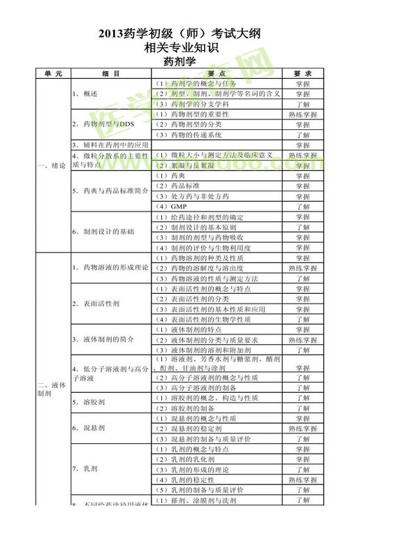 2013年衛(wèi)生資格藥學(xué)初級(jí)（師）考試大綱——相關(guān)專(zhuān)業(yè)知識(shí)