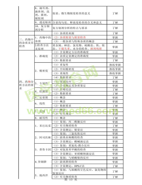 2014年衛(wèi)生資格藥學初級（師）考試大綱——基礎(chǔ)知識