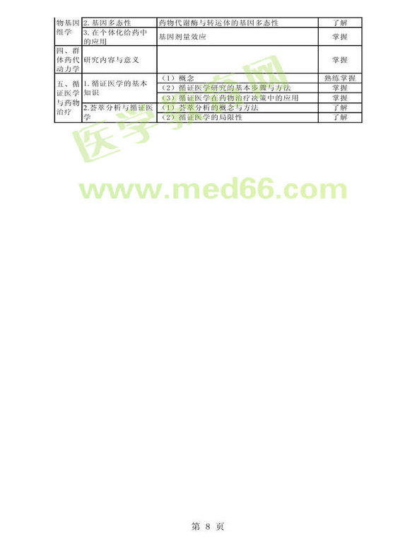 2014年衛(wèi)生資格藥學(xué)初級（師）考試大綱——專業(yè)實踐能力