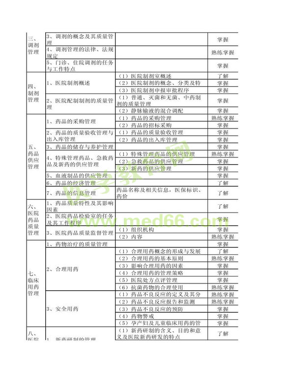 2013年衛(wèi)生資格藥學(xué)（中）級(jí)主管藥師考試大綱——相關(guān)專業(yè)知識(shí)