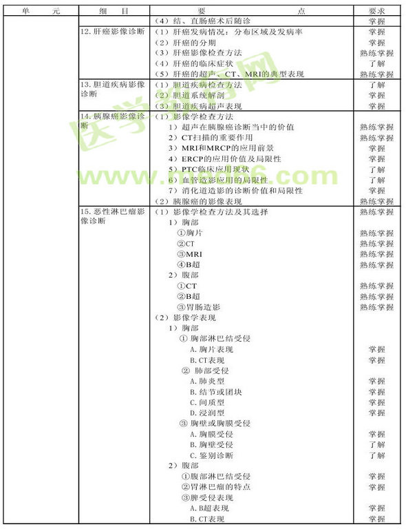 2013年腫瘤學考試大綱（專業(yè)代碼341-343）-相關專業(yè)知識