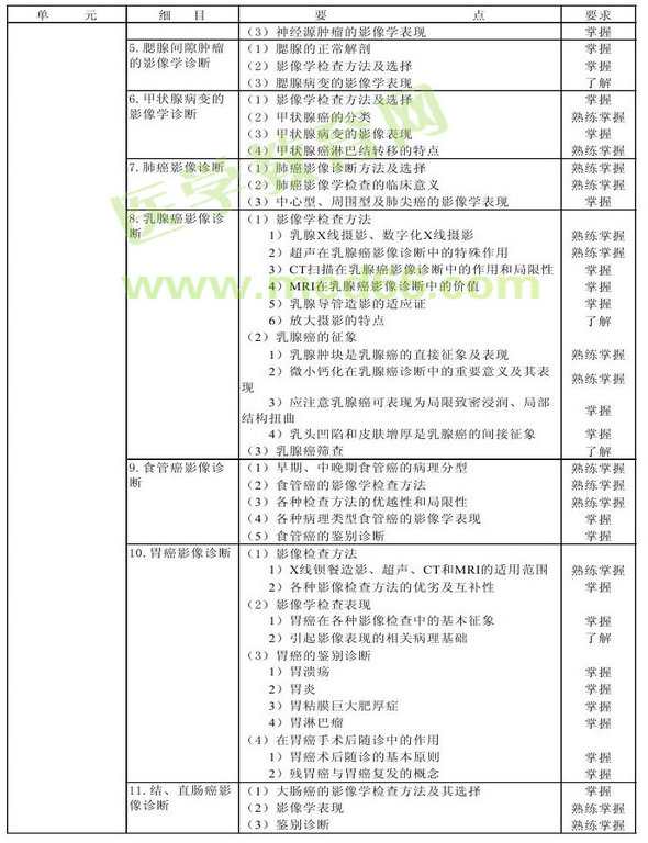 2013年腫瘤學考試大綱（專業(yè)代碼341-343）-相關專業(yè)知識