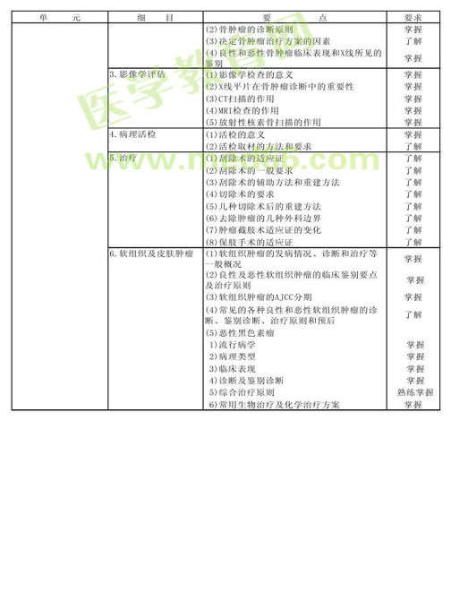 　　2013年腫瘤內(nèi)科學(xué)考試大綱（專業(yè)代碼341）-專業(yè)知識(shí)