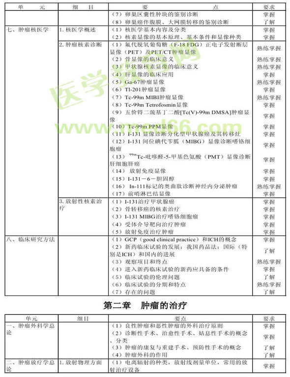 2013年腫瘤學考試大綱（專業(yè)代碼341-343）-相關專業(yè)知識