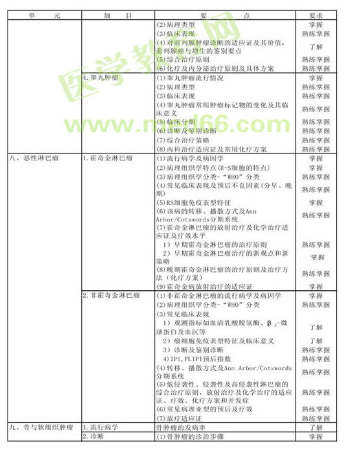 　　2013年腫瘤內(nèi)科學(xué)考試大綱（專業(yè)代碼341）-專業(yè)知識(shí)