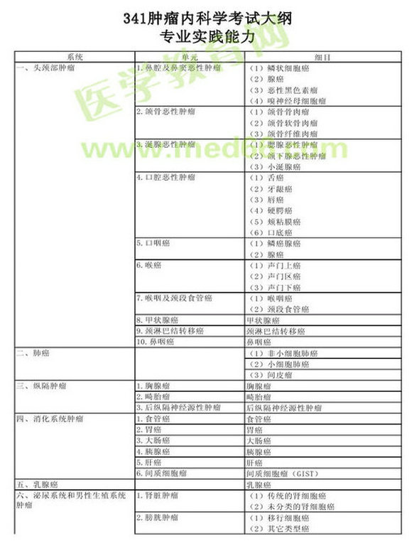 2013年腫瘤內科學考試大綱（專業(yè)代碼341）-專業(yè)實踐能力