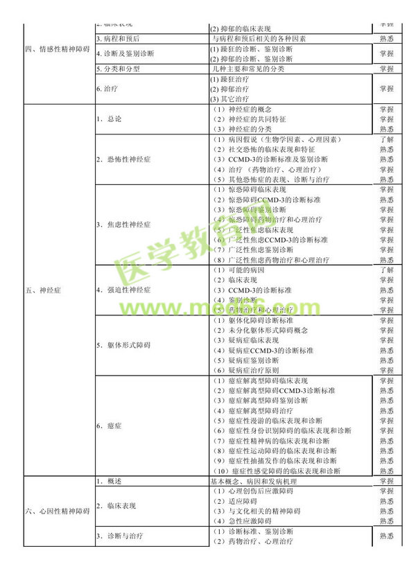 　　2013年神經病學考試大綱（專業(yè)代碼340）