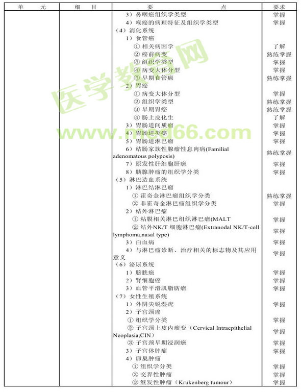 2013年腫瘤學考試大綱（專業(yè)代碼341-343）-相關專業(yè)知識