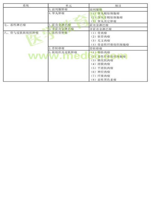 2013年腫瘤內科學考試大綱（專業(yè)代碼341）-專業(yè)實踐能力