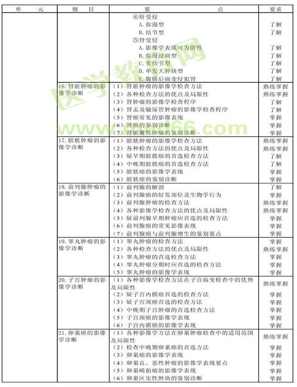 2013年腫瘤學考試大綱（專業(yè)代碼341-343）-相關專業(yè)知識