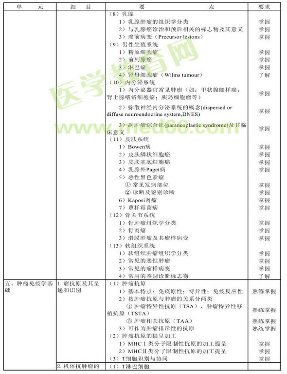 2013年腫瘤學考試大綱（專業(yè)代碼341-343）-相關專業(yè)知識