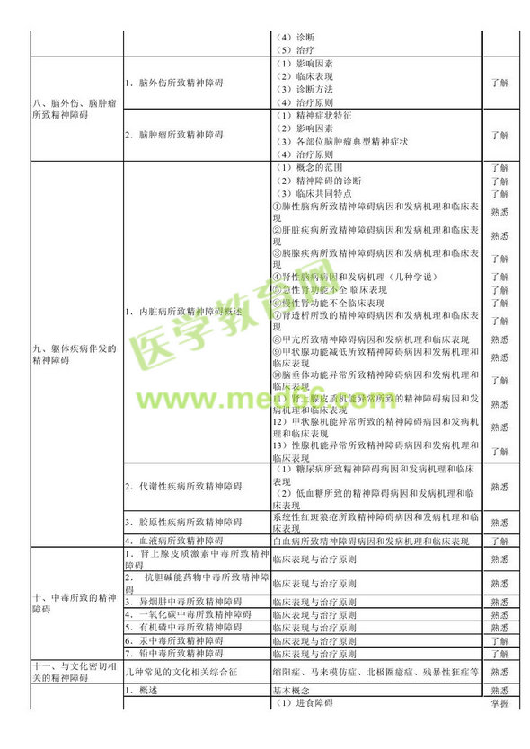 　　2013年神經病學考試大綱（專業(yè)代碼340）