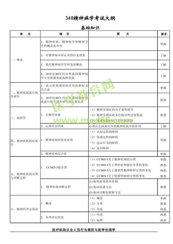 　　2013年神經病學考試大綱（專業(yè)代碼340）