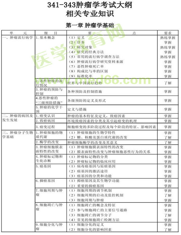 2013年腫瘤學考試大綱（專業(yè)代碼341-343）-相關專業(yè)知識