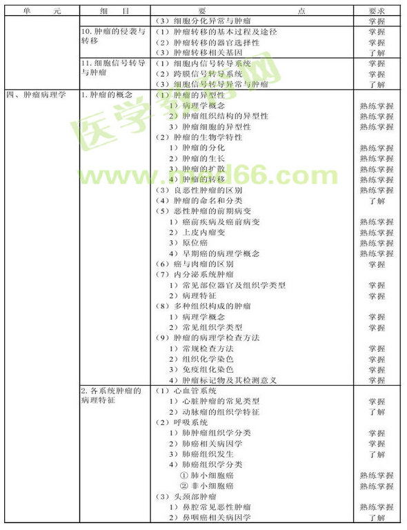 2013年腫瘤學考試大綱（專業(yè)代碼341-343）-相關專業(yè)知識