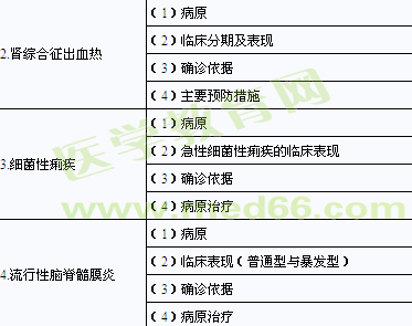 2014年臨床助理醫(yī)師考試大綱-傳染病、性傳播疾病