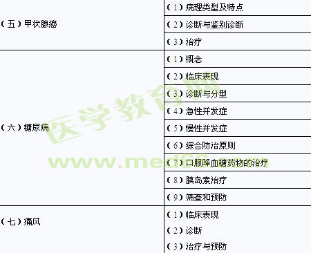 2014年臨床助理醫(yī)師考試大綱-代謝、內分泌系統(tǒng) 