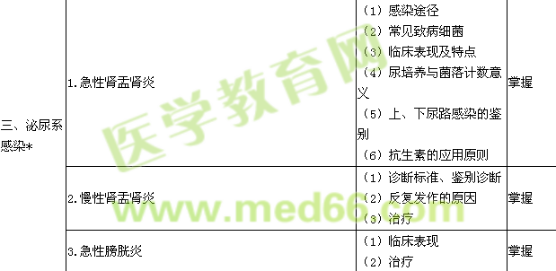 2015腎內科學主治醫(yī)師專業(yè)知識大綱