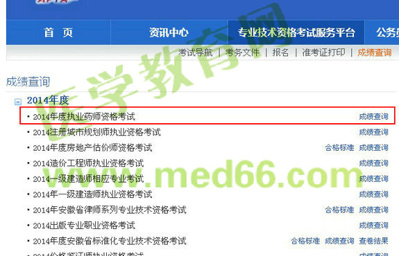 2014年安徽省執(zhí)業(yè)藥師考試成績查詢