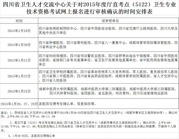 四川省2015年衛(wèi)生資格考試現(xiàn)場報名時間安排