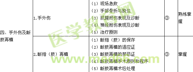 2018年骨外科學(xué)主治醫(yī)師考試大綱-專(zhuān)業(yè)知識(shí)/相關(guān)專(zhuān)業(yè)知識(shí)