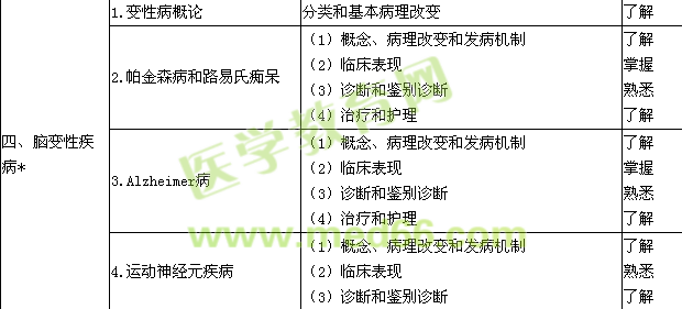 2019神經(jīng)內(nèi)科學(xué)主治醫(yī)師專(zhuān)業(yè)知識(shí)大綱