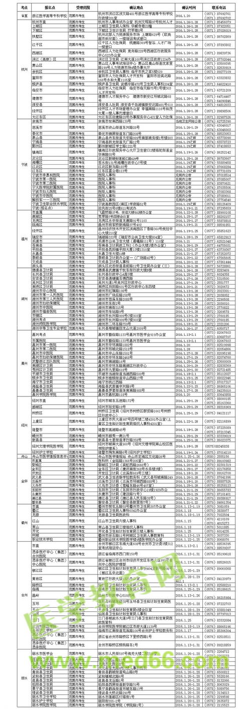 2016年浙江護(hù)士考試現(xiàn)場(chǎng)審核時(shí)間及地點(diǎn)通知