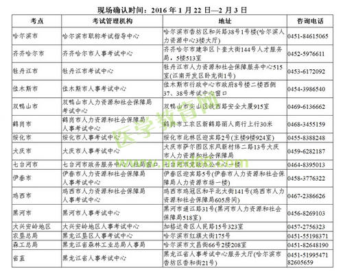 2016年黑龍江衛(wèi)生資格考試現(xiàn)場審核時(shí)間及地點(diǎn)通知