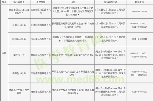 山東濟南2016年衛(wèi)生資格考試現場審核時間地點等通知