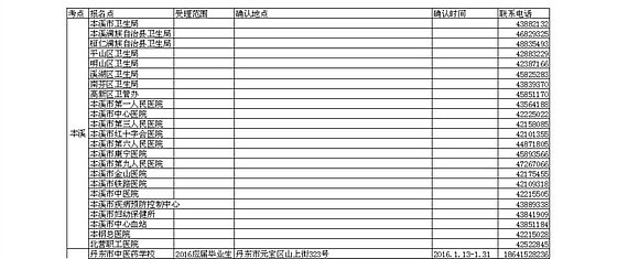 2016遼寧本溪、丹東衛(wèi)生資格考試考點(diǎn)及現(xiàn)場確認(rèn)通知