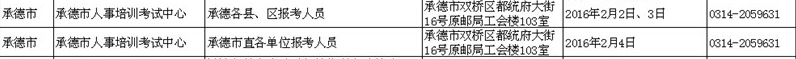 河北省承德市2016年衛(wèi)生資格考試報名通知