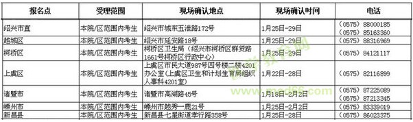 浙江紹興市2016年衛(wèi)生資格考試報名時間與地點(diǎn)通知