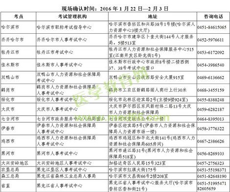 2016年黑龍江齊齊哈爾市衛(wèi)生資格考試現(xiàn)場審核時間及地點(diǎn)通知