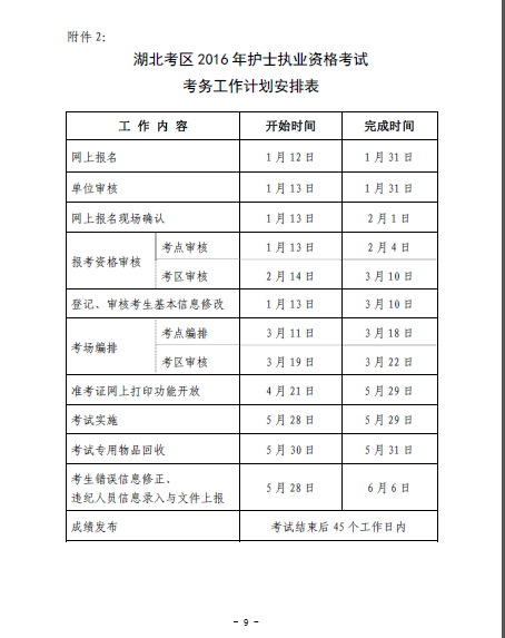 2016年湖北省襄陽(yáng)市護(hù)士資格考試報(bào)名時(shí)間