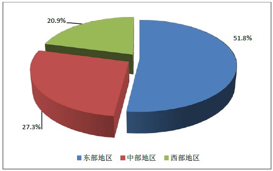 2015年12月全國執(zhí)業(yè)藥師注冊人數(shù)|配備情況統(tǒng)計