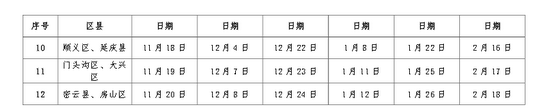 北京市大興區(qū)2015年護(hù)士首次注冊詳情時間