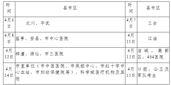 四川綿陽2016年醫(yī)師資格考試現(xiàn)場確認時間地點