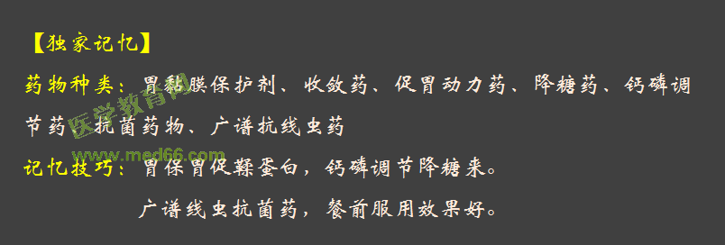 2016年執(zhí)業(yè)藥師考試《藥學(xué)綜合知識與技能》醫(yī)學(xué)教育網(wǎng)自習(xí)室與試題對比