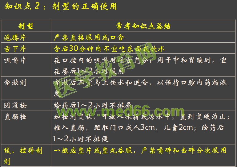 2016年執(zhí)業(yè)藥師考試《藥學(xué)綜合知識與技能》醫(yī)學(xué)教育網(wǎng)自習(xí)室與試題對比