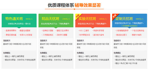 遼寧省2017年中西醫(yī)助理醫(yī)師技能考試輔導機構