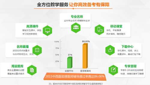 遼寧省2017年中西醫(yī)助理醫(yī)師技能考試輔導機構