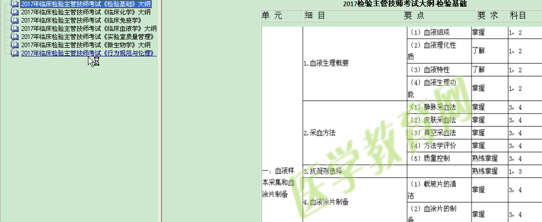 2017年臨床檢驗主管技師考試大綱電子書免費下載