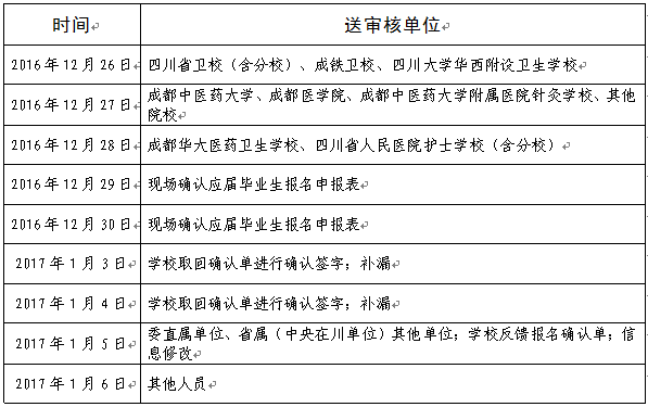 四川省2017年護士資格考試委直考點（5122）現場確認時間