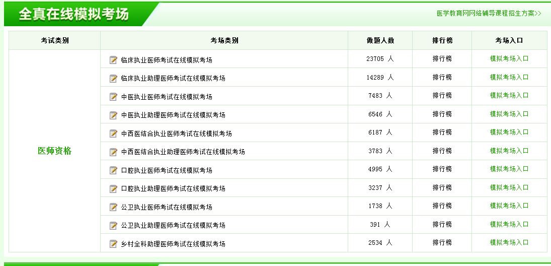 2016年執(zhí)業(yè)醫(yī)師考試模擬題仿真練習哪里有？